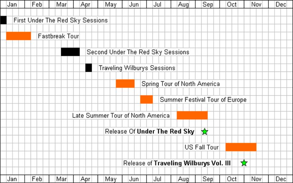 Beskrivning: Beskrivning: Year At A Glance 1990